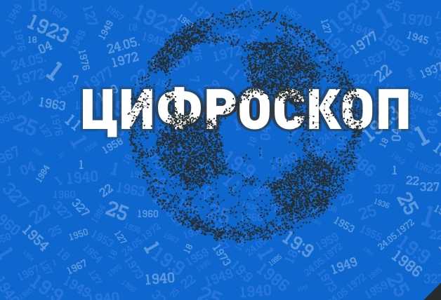 Цифроскоп | «Спартак-Нальчик»