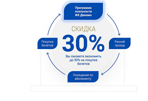 Программа лояльности