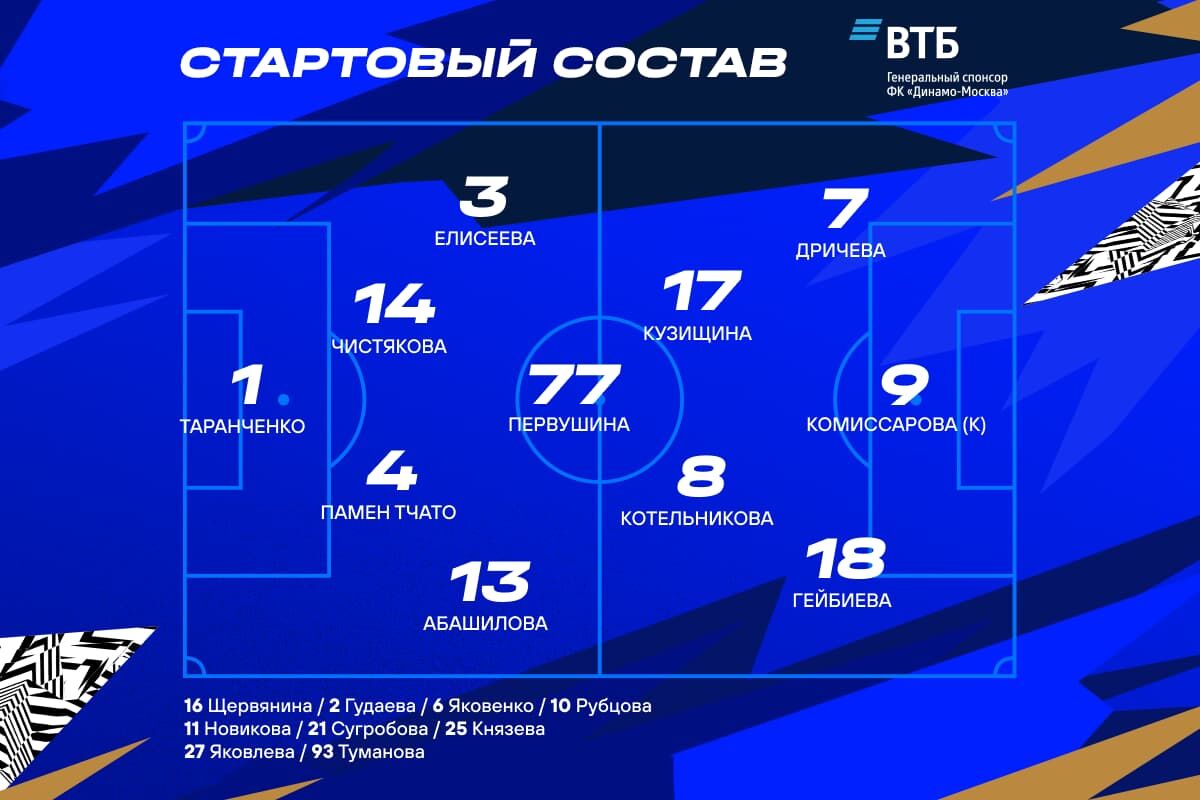 Елисеева и Кузищина выйдут в стартовом составе, Комиссарова – в атаке