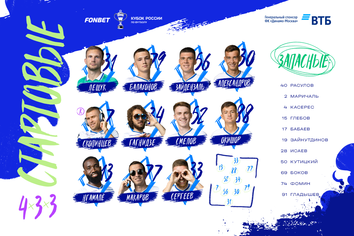 Leshchuk will take a place in the goal in the cup match with Sochi