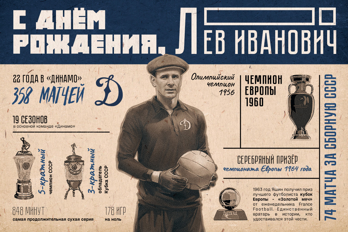 96 years since the birth of Lev Yashin