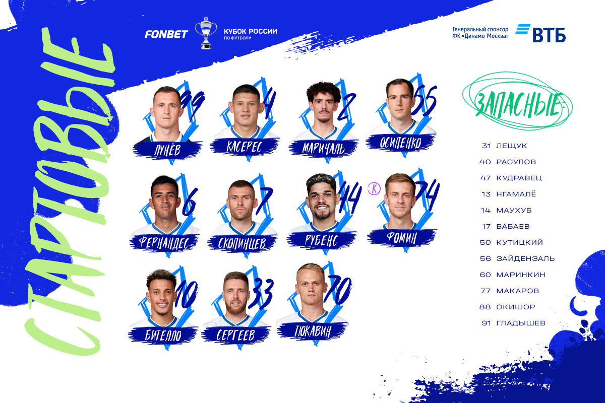 Tyukavin y Sergeev jugarán en ataque en el partido de Copa con el Zenit