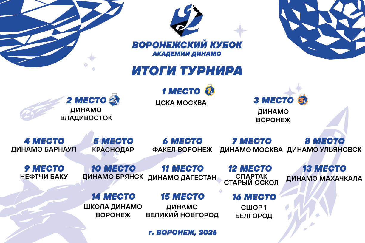Завершился пятый «Воронежский кубок Академии Динамо»