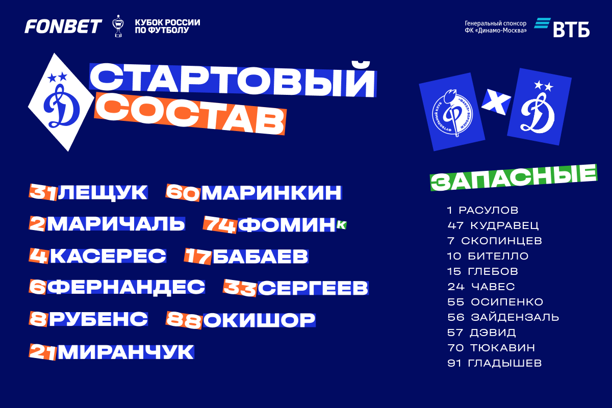 Лещук займёт место в воротах в матче с «Факелом»
