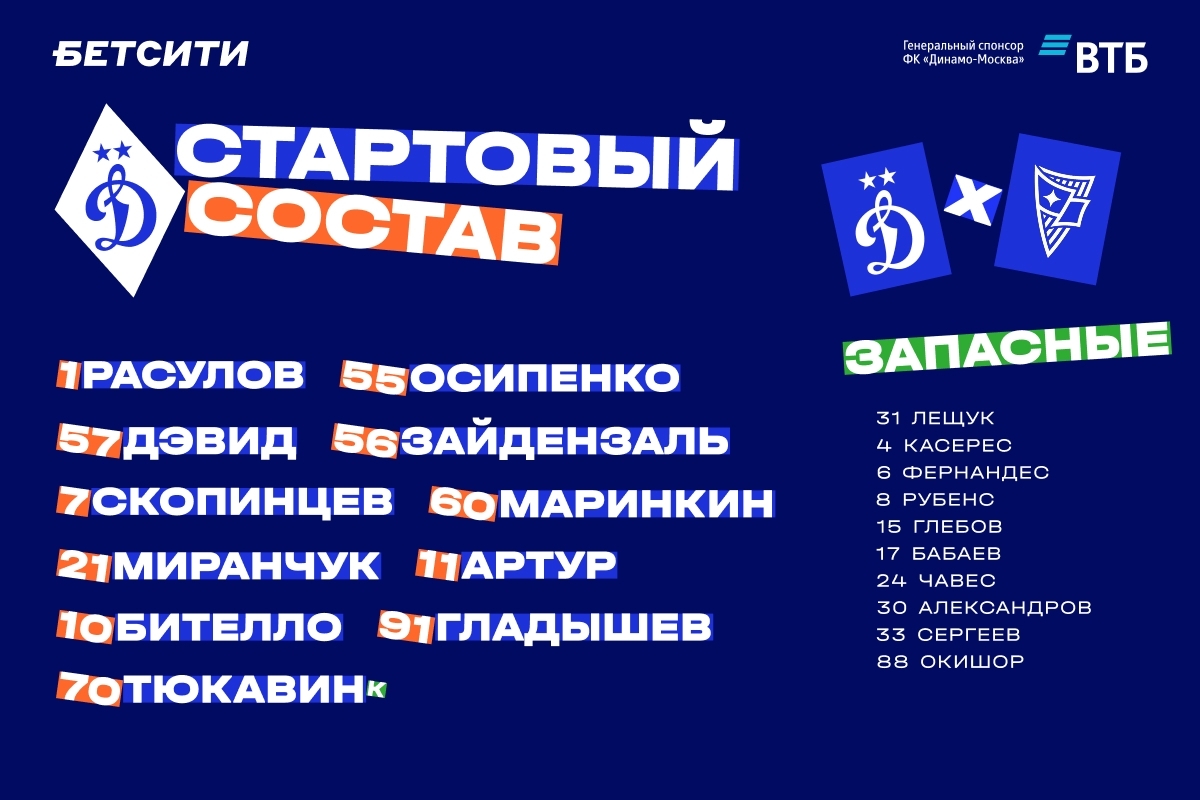 Миранчук сыграет с первых минут в матче с «Родиной»