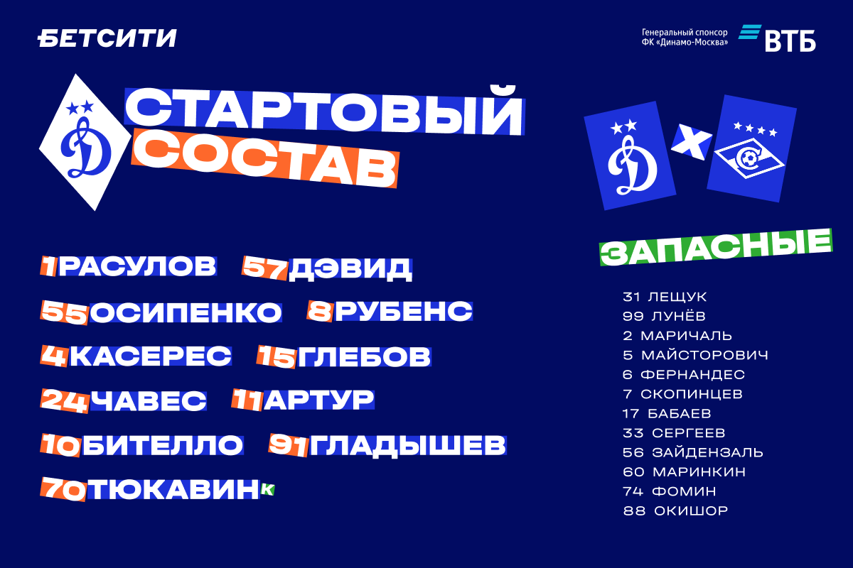 Чавес и Глебов сыграют с первых минут в дерби со «Спартаком»