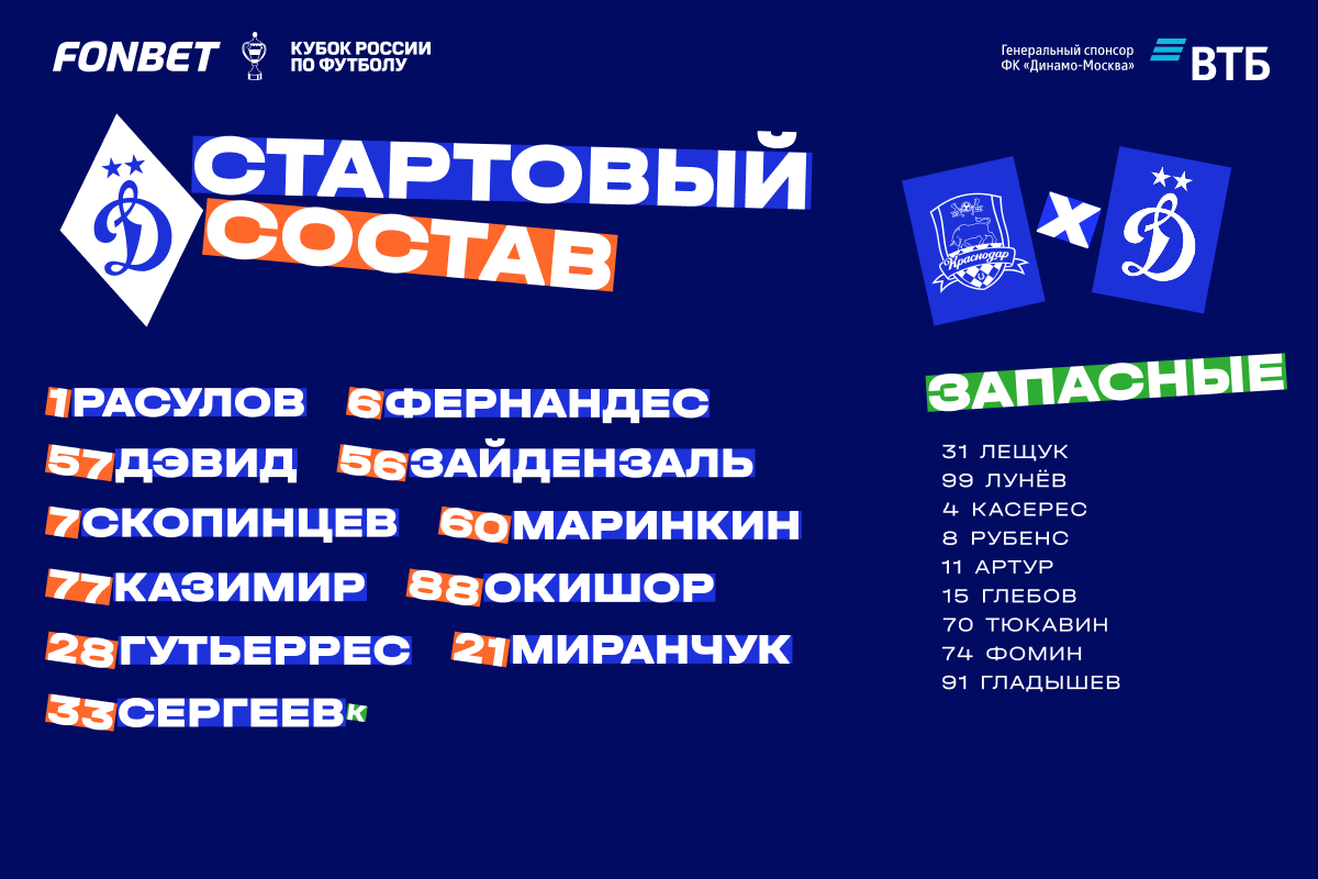 Rasulov will take a place in the goal in the cup match with Krasnodar