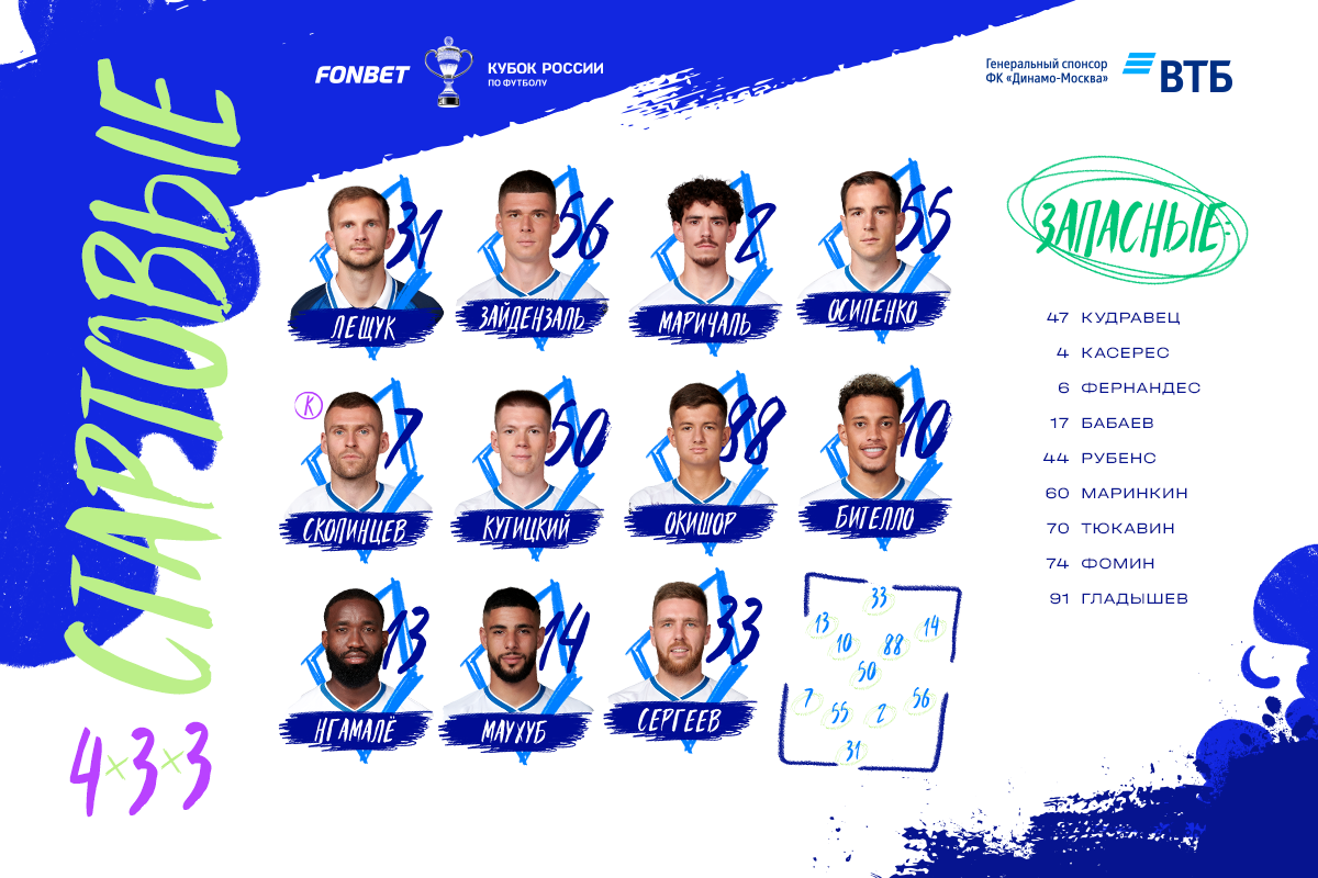 Зайдензаль и Окишор сыграют с первых минут в кубковом матче с «Зенитом»