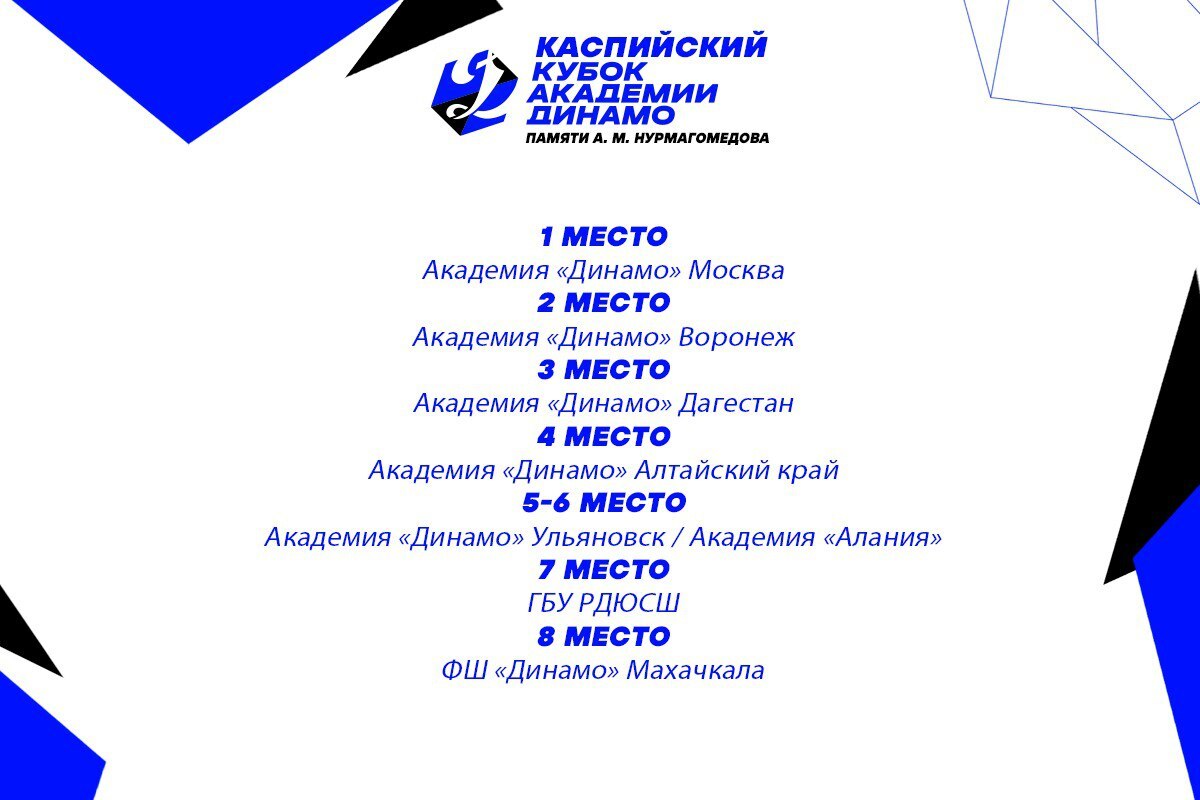 Каспийский Кубок Академии «Динамо» памяти А. М. Нурмагомедова завершился в Дагестане