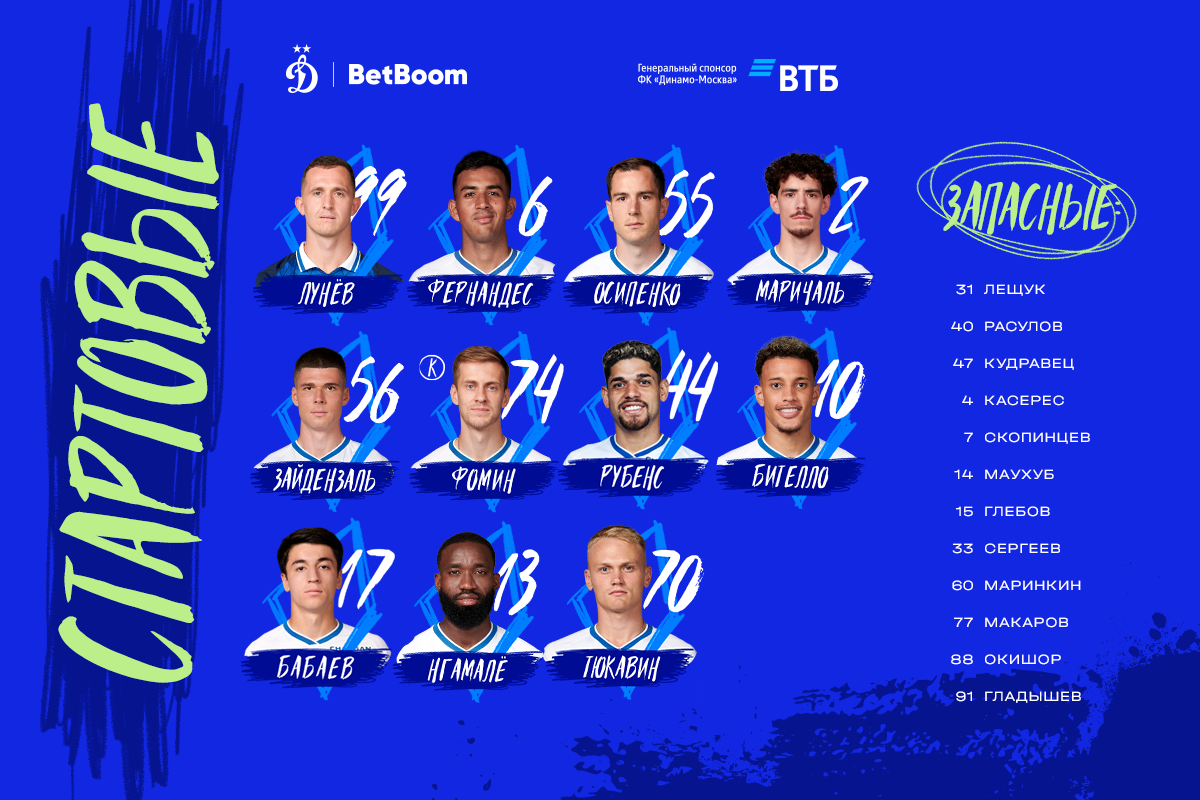 Ngamaleu y Babaev jugarán desde los primeros minutos en el partido contra Akhmat