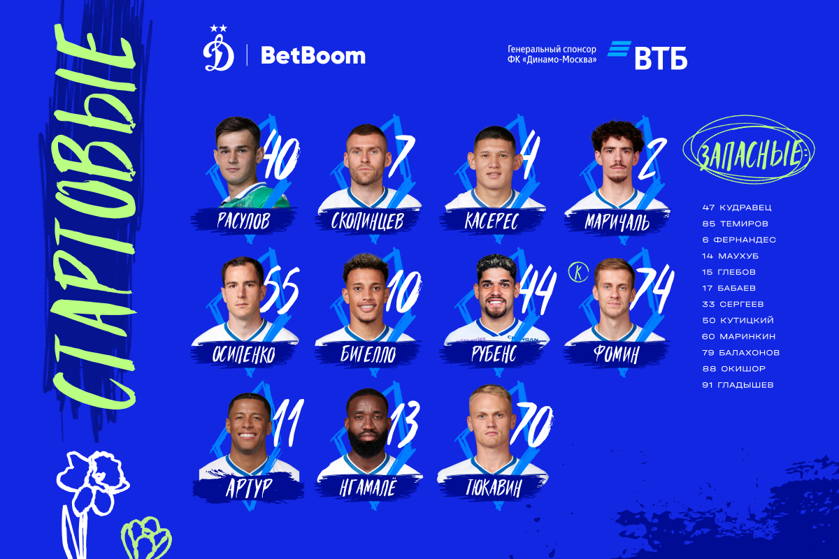 Rasulov ocupará un lugar en la portería en el partido contra el Rostov