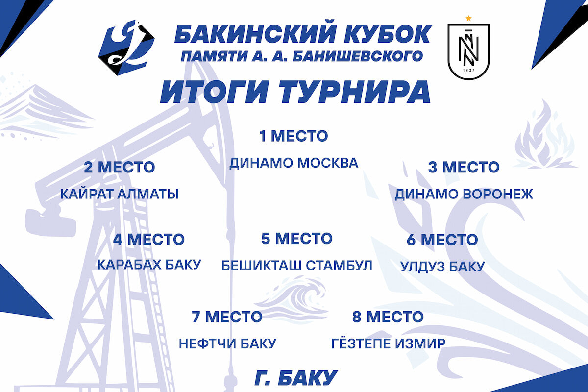 Завершился детско-юношеский турнир «Бакинский кубок памяти А. А. Банишевского»