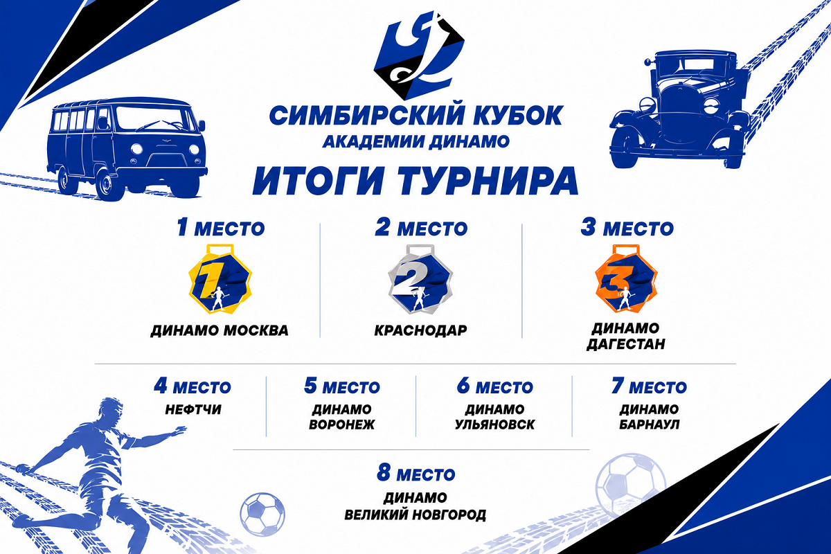 Международный турнир «Симбирский Кубок» завершился в Ульяновске