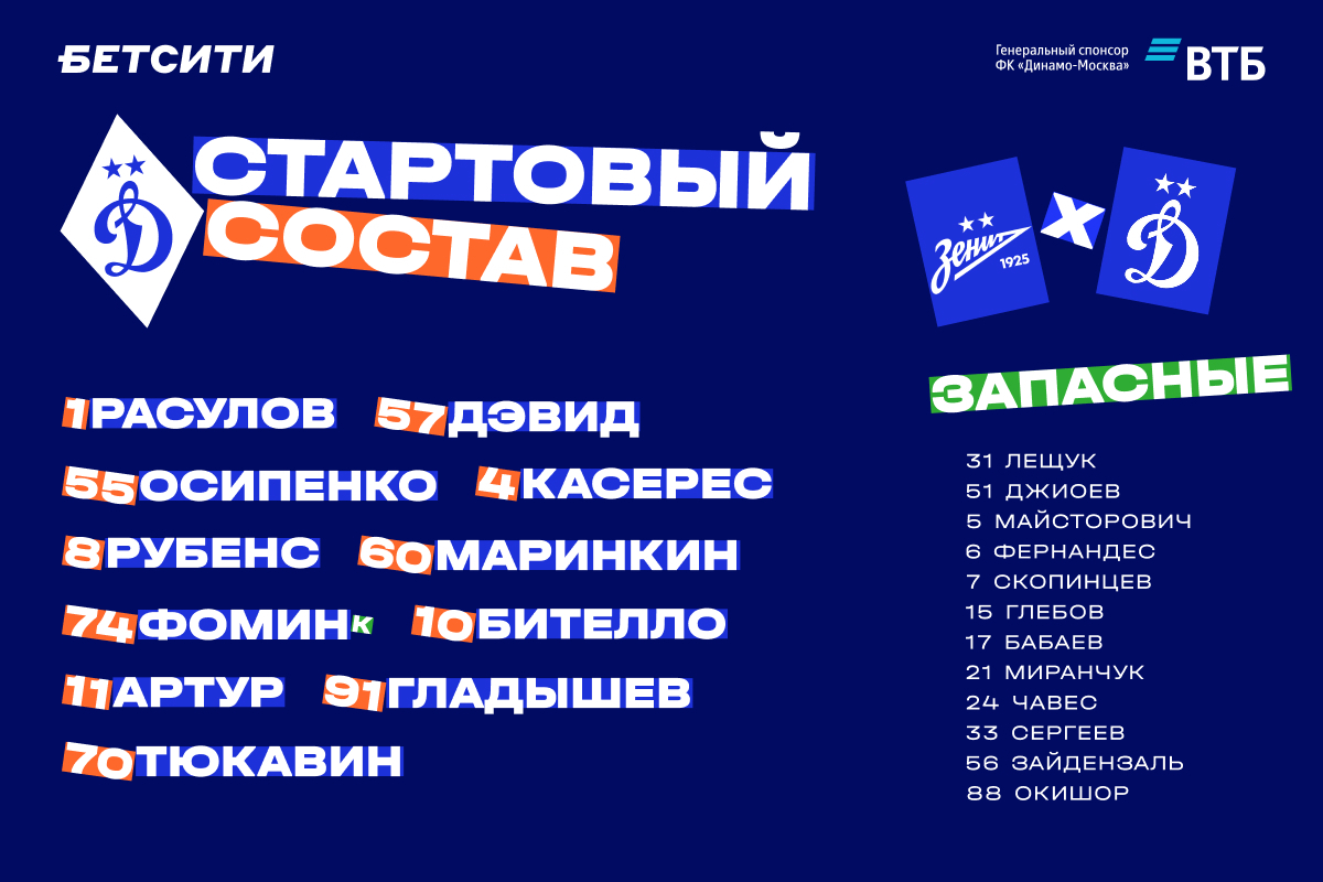 Стартовый состав «Динамо» на матч с «Зенитом»