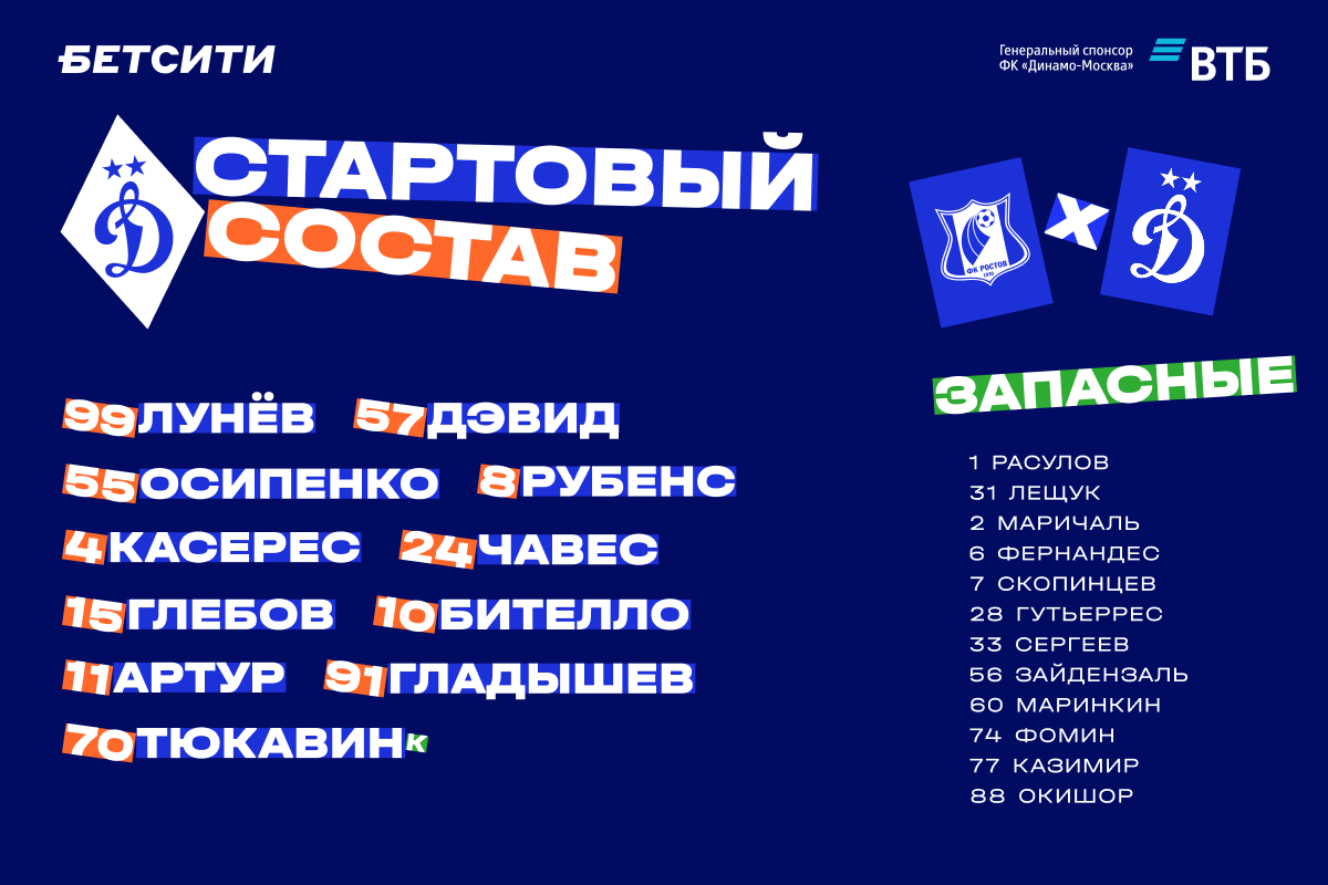 Тюкавин вернулся в стартовый состав на матч с «Ростовом»